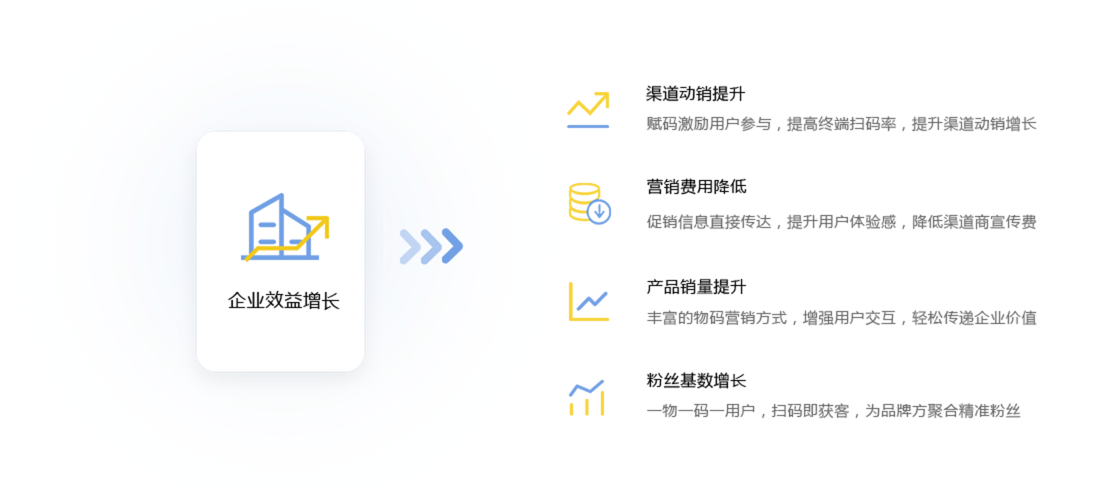 智能營(yíng)銷系統(tǒng)對(duì)運(yùn)用企業(yè)的作用
